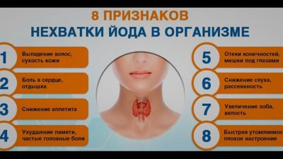 Пугающий дефицит йода