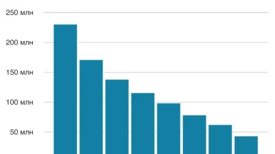 Размышления о Китае